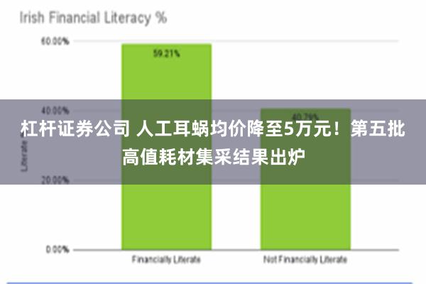 杠杆证券公司 人工耳蜗均价降至5万元！第五批高值耗材集采结果出炉