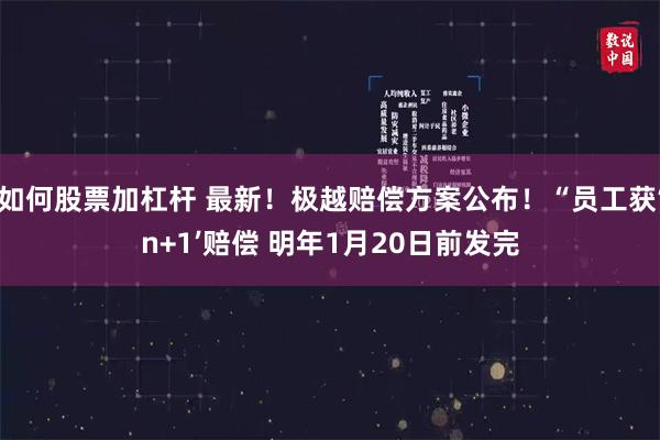 如何股票加杠杆 最新！极越赔偿方案公布！“员工获‘n+1’赔偿 明年1月20日前发完