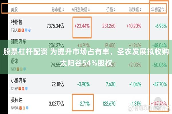 股票杠杆配资 为提升市场占有率，圣农发展拟收购太阳谷54%股权