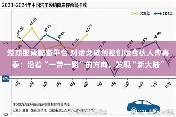 短期股票配资平台 对话戈壁创投创始合伙人曹嘉泰：沿着“一带一路”的方向，发现“新大陆”