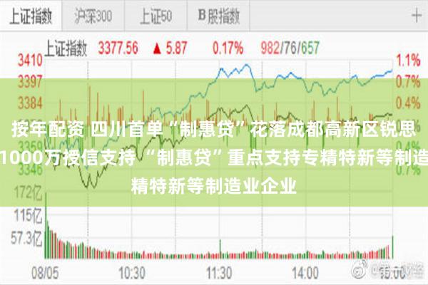 按年配资 四川首单“制惠贷”花落成都高新区锐思环保获1000万授信支持 “制惠贷”重点支持专精特新等制造业企业
