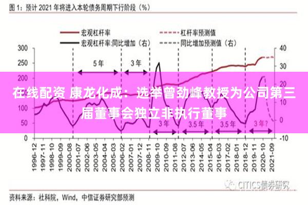 在线配资 康龙化成：选举曾劲峰教授为公司第三届董事会独立非执行董事